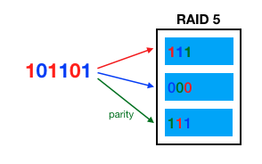 RAID 5